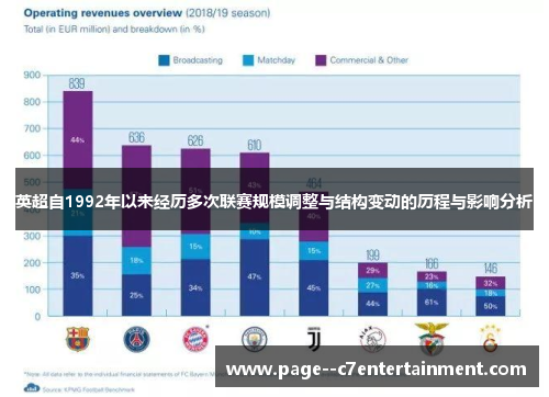 英超自1992年以来经历多次联赛规模调整与结构变动的历程与影响分析
