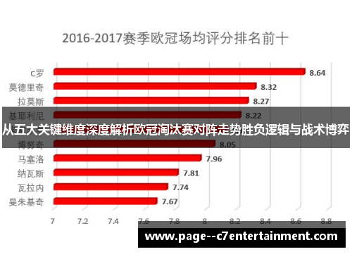 从五大关键维度深度解析欧冠淘汰赛对阵走势胜负逻辑与战术博弈 从五大关键维度深度解析欧冠淘汰赛对阵走势胜负逻辑与战术博弈