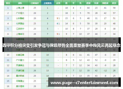 西甲积分榜突变引发争冠与保级形势全面重塑赛季中段风云再起悬念