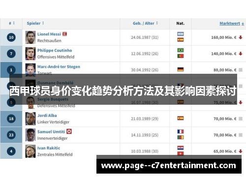 西甲球员身价变化趋势分析方法及其影响因素探讨 西甲球员身价变化趋势分析方法及其影响因素探讨