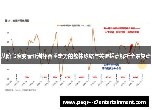 从阶段演变看亚洲杯赛季走势的整体脉络与关键拐点解析全景复盘 从阶段演变看亚洲杯赛季走势的整体脉络与关键拐点解析全景复盘