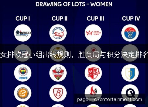 女排欧冠小组出线规则，胜负局与积分决定排名