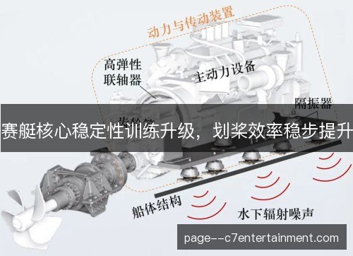 赛艇核心稳定性训练升级，划桨效率稳步提升